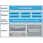 Функциональный пакет STM32Cube (FP-AUD-SMARTMIC1)